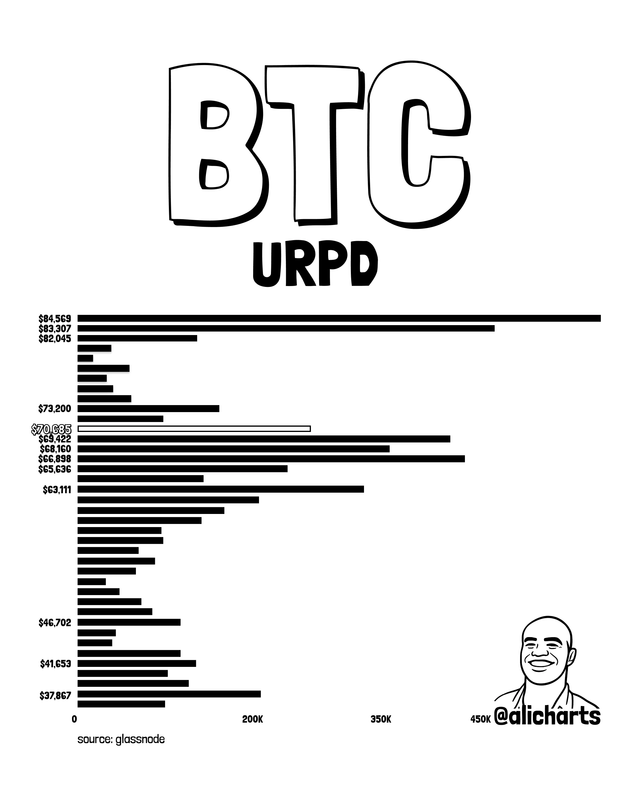 Market Technician Identifies Four Price Zones Bitcoin Could Bottom At