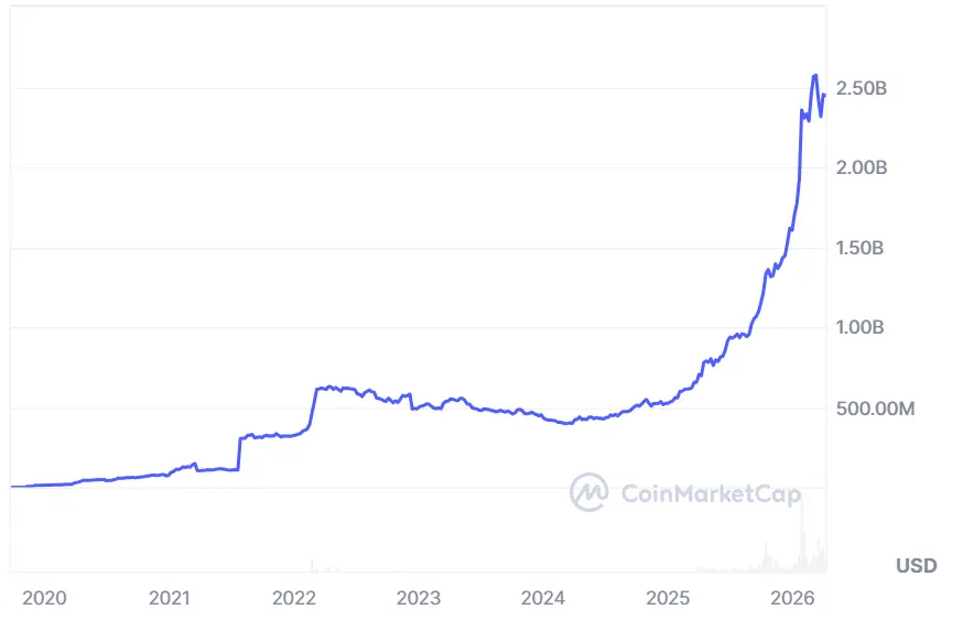 MarketVector and Coinbase launch index tracking Bitcoin and tokenized gold