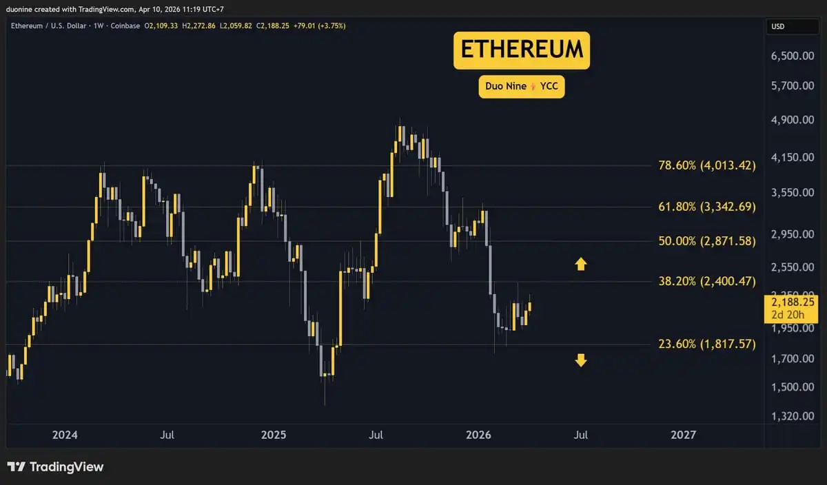 Crypto Price Analysis, Apr 10: ETH, XRP, ADA, BNB, and HYPE