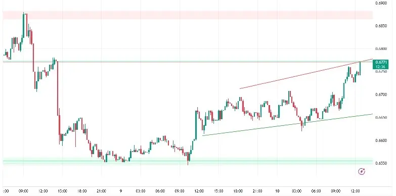 Mantle Price Eyes $0.9 as xStocks Integration Fuels Rally
