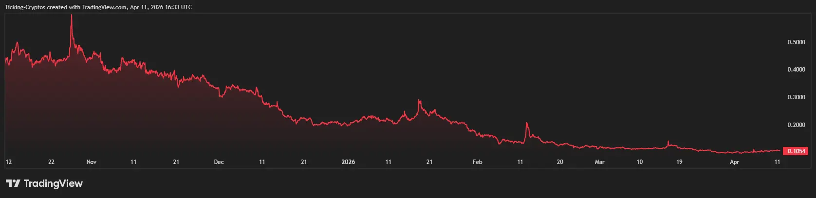 Magic Eden Shutting Down? Why the Platform Is Sunsetting Services