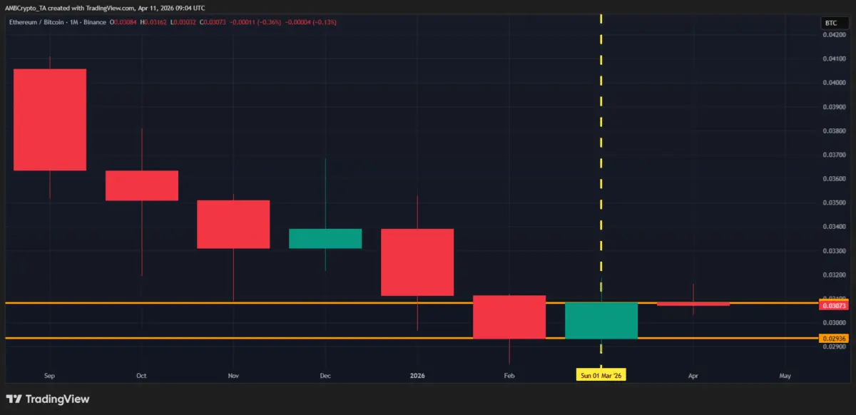 Ethereum, Bitcoin square up in Q2: Why ETH could be the stronger bet