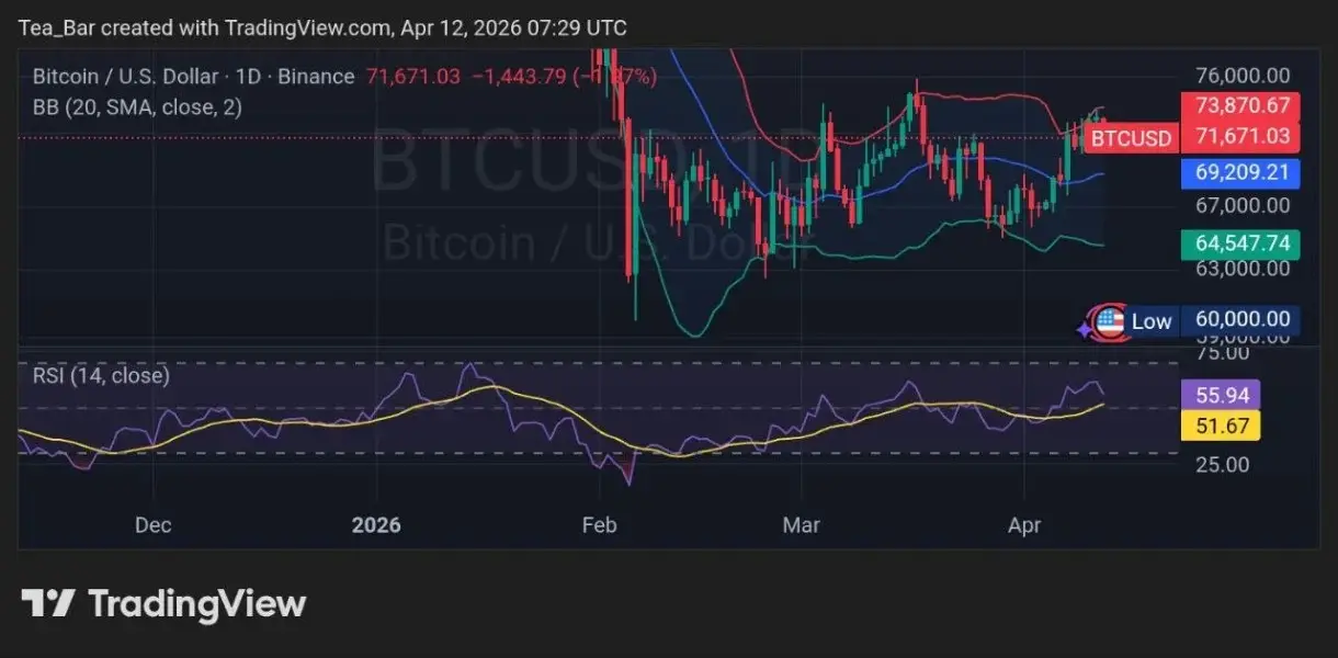 Oil Loses $100 Grip — Will Bitcoin Benefit From the Shift？
