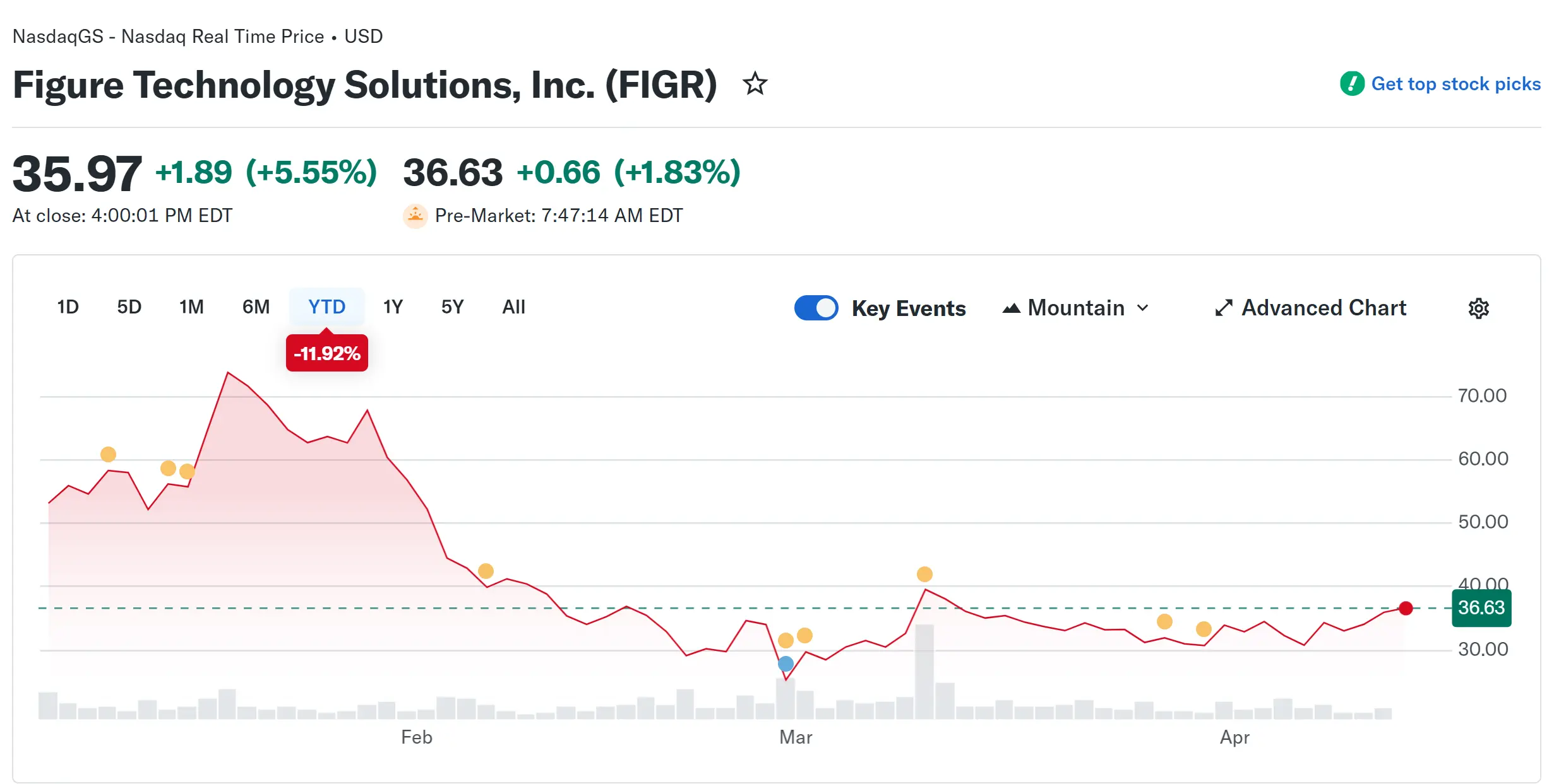 Figure and Hastra widen DeFi credit offering with auto loan launch