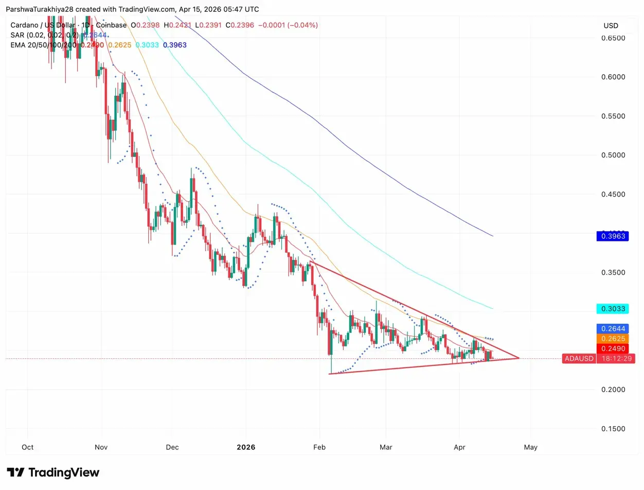 Cardano Price Prediction: Ex-NYSE Boss Picks ADA As Winner While $0.243 Pivot Holds