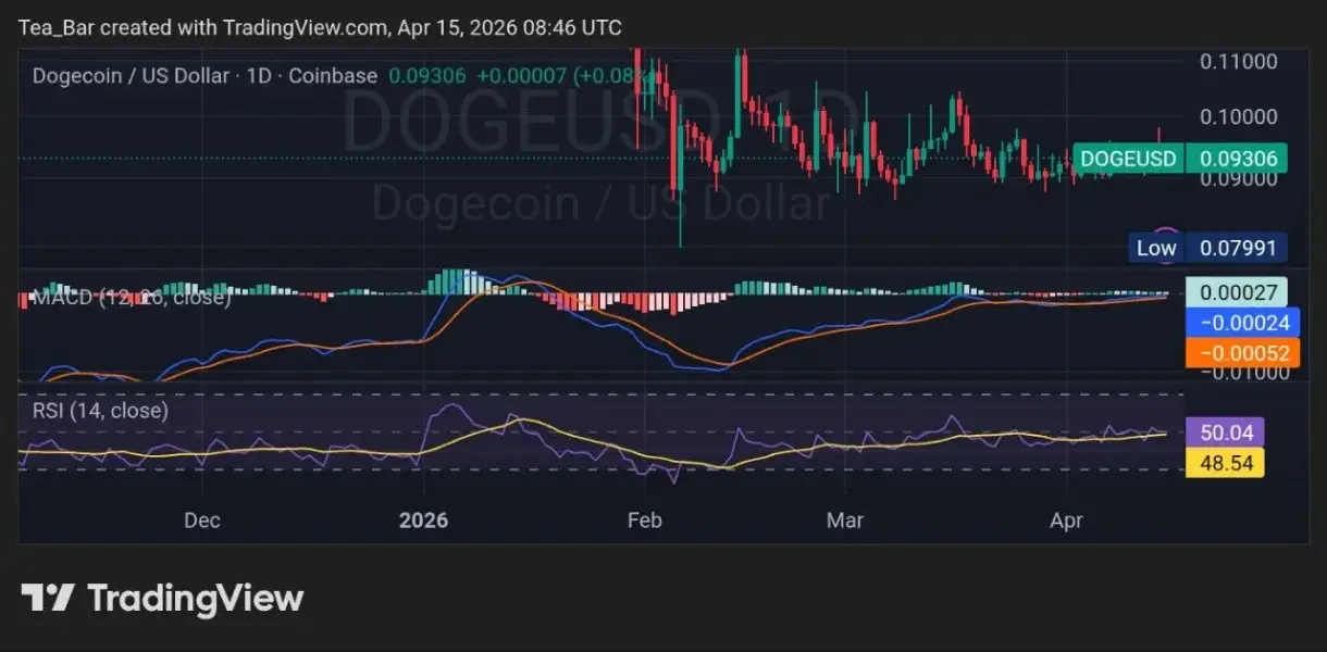 Dogecoin Goes Live on Rakuten: Can 44 Million Japanese Users Influence DOGE？