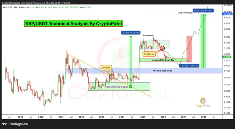 XRP Eyes $10 as Whales Load Up on 8-Year Breakout Retest