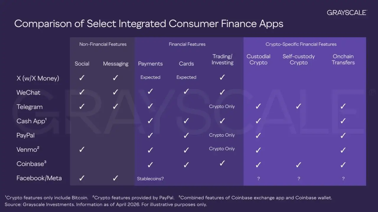 Grayscale Predicts Elon Musks X Could Use Crypto to Power Next Wave of Financial Ecosystems