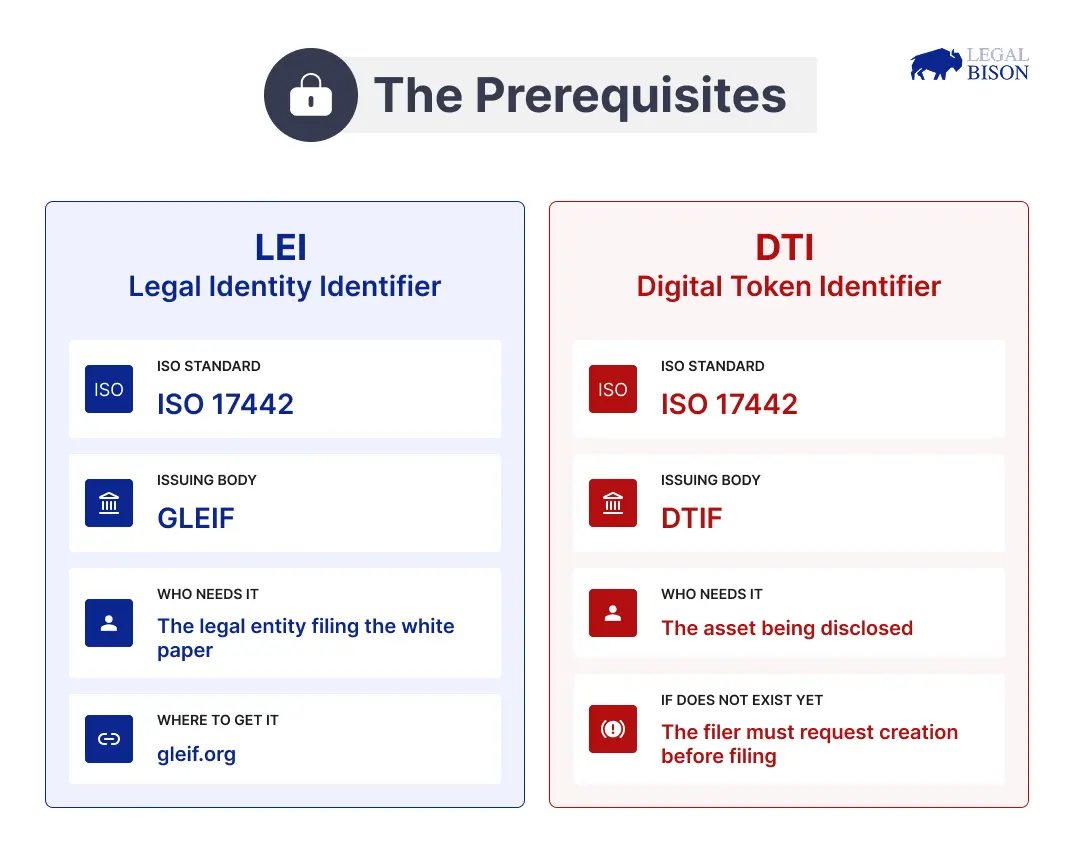 MiCA Decoded: Your Crypto White Paper Cant Just Be a Gitbook or PDF