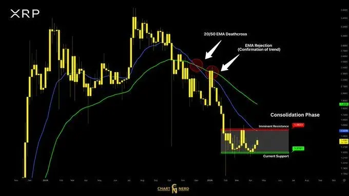 XRPs Sideways Run Hit 11 Weeks — Is There Light at the End of the Tunnel？