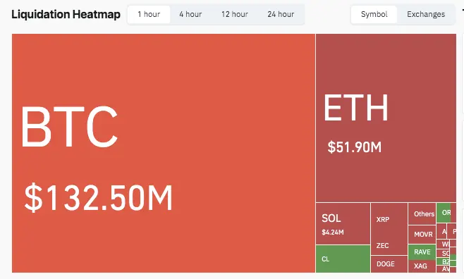 US Markets Rise Alongside Crypto After Trump Post—Coincidence or Intentional？