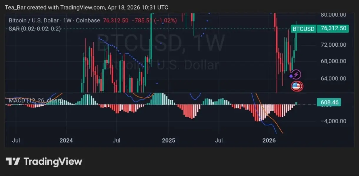 The Oil Cliff of April 19 Could Affect Bitcoin Again