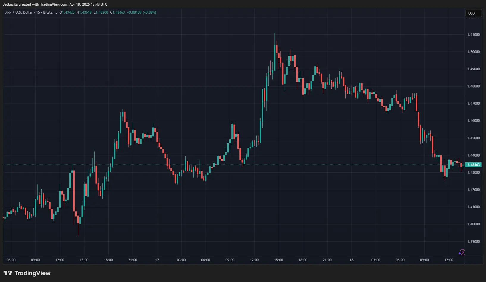 Analyst Predicts X Money Will Send XRP To $10 – But What Will Send It To $1,700？