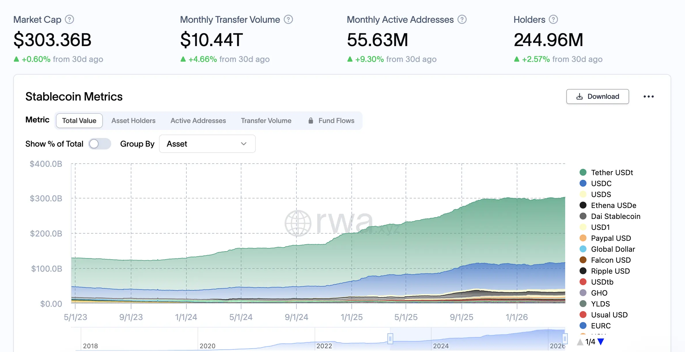 Stablecoins not a threat to banks in the near-term: Moody's analyst