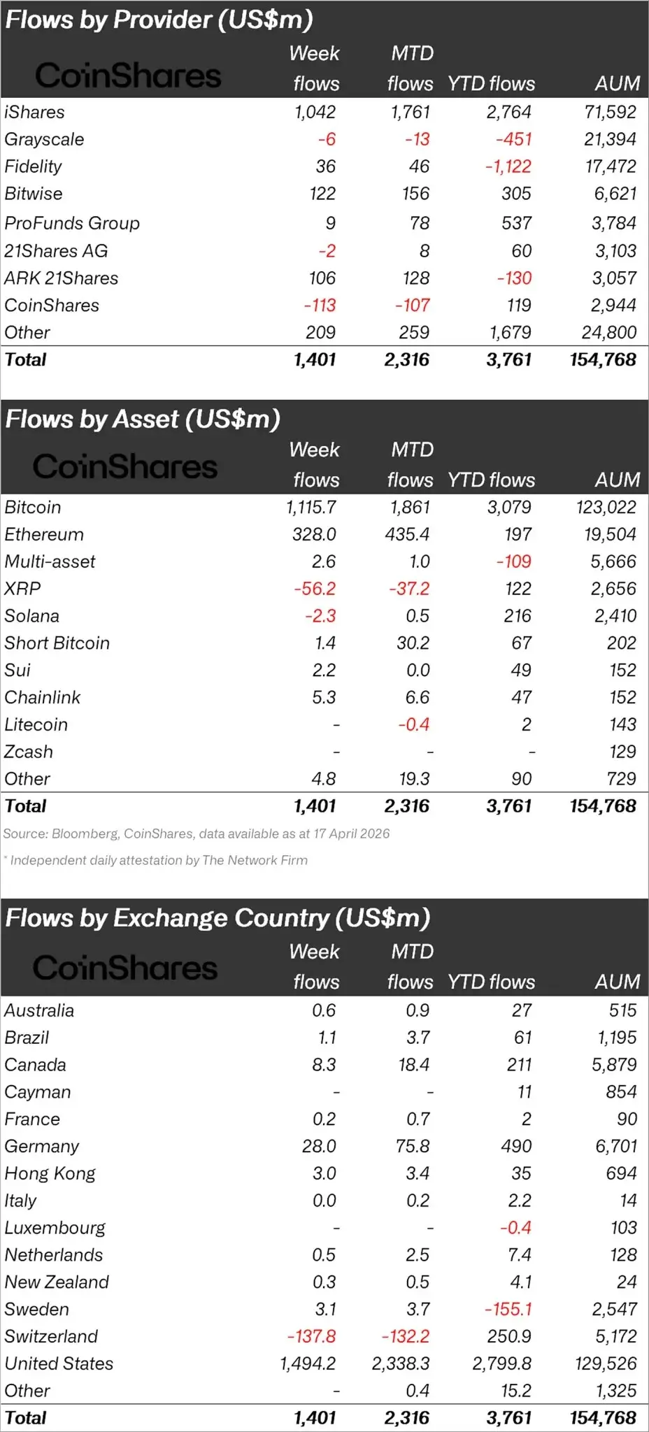 Critical Report for Bitcoin (BTC) and Altcoins! The Table is Good for Bitcoin and Ethereum (ETH), Bad for XRP and This Altcoin!