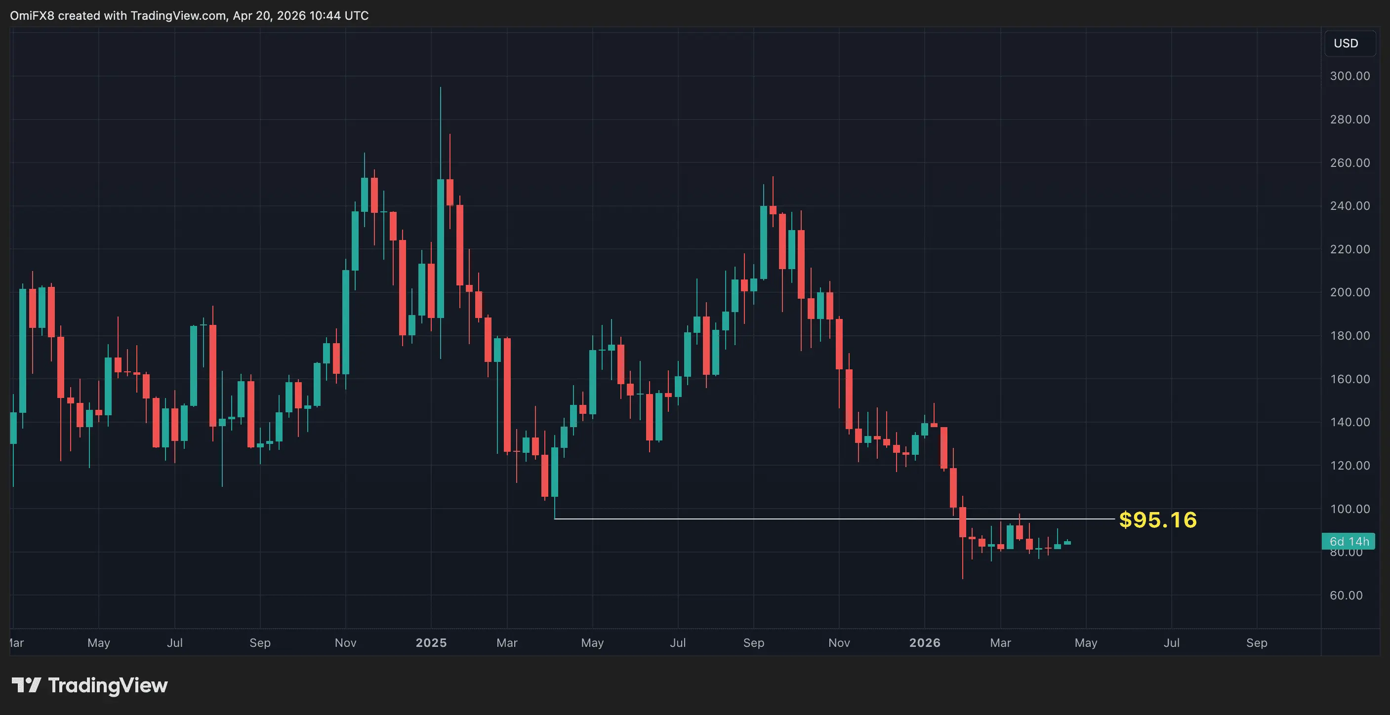 Nearly $1 billion in bitcoin ETF inflows power bull case as Kelp hack fuels DeFi jitters