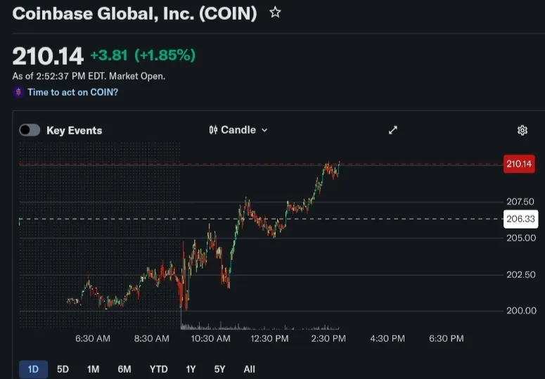 Coinbase Exchange Opens USDC Lending in the UK with BTC, ETH As Collateral