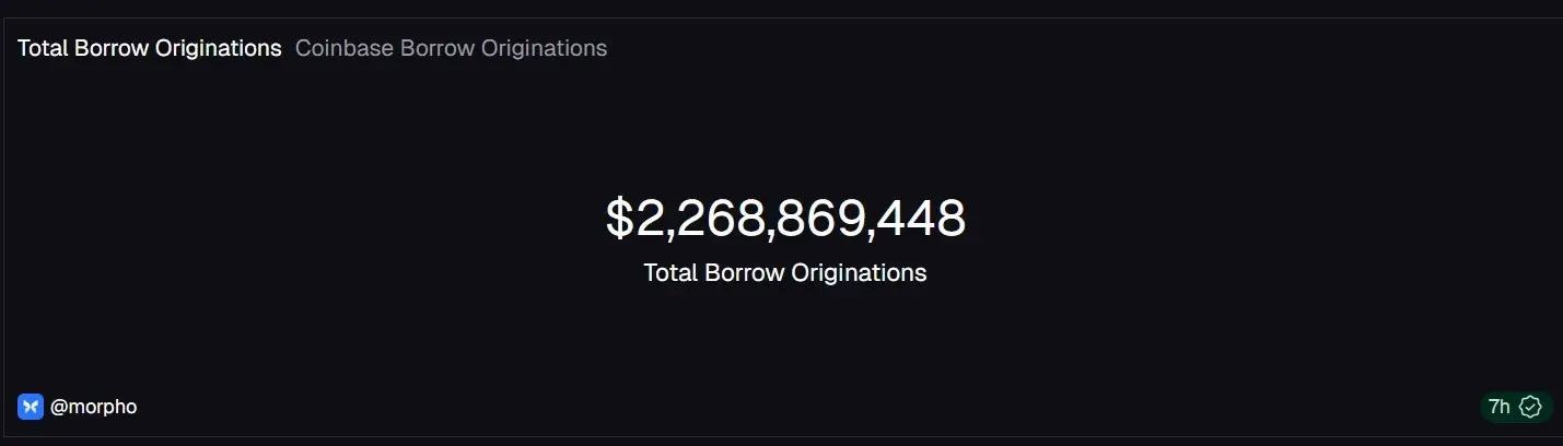 Coinbase announces UK users can now access crypto loan facilities