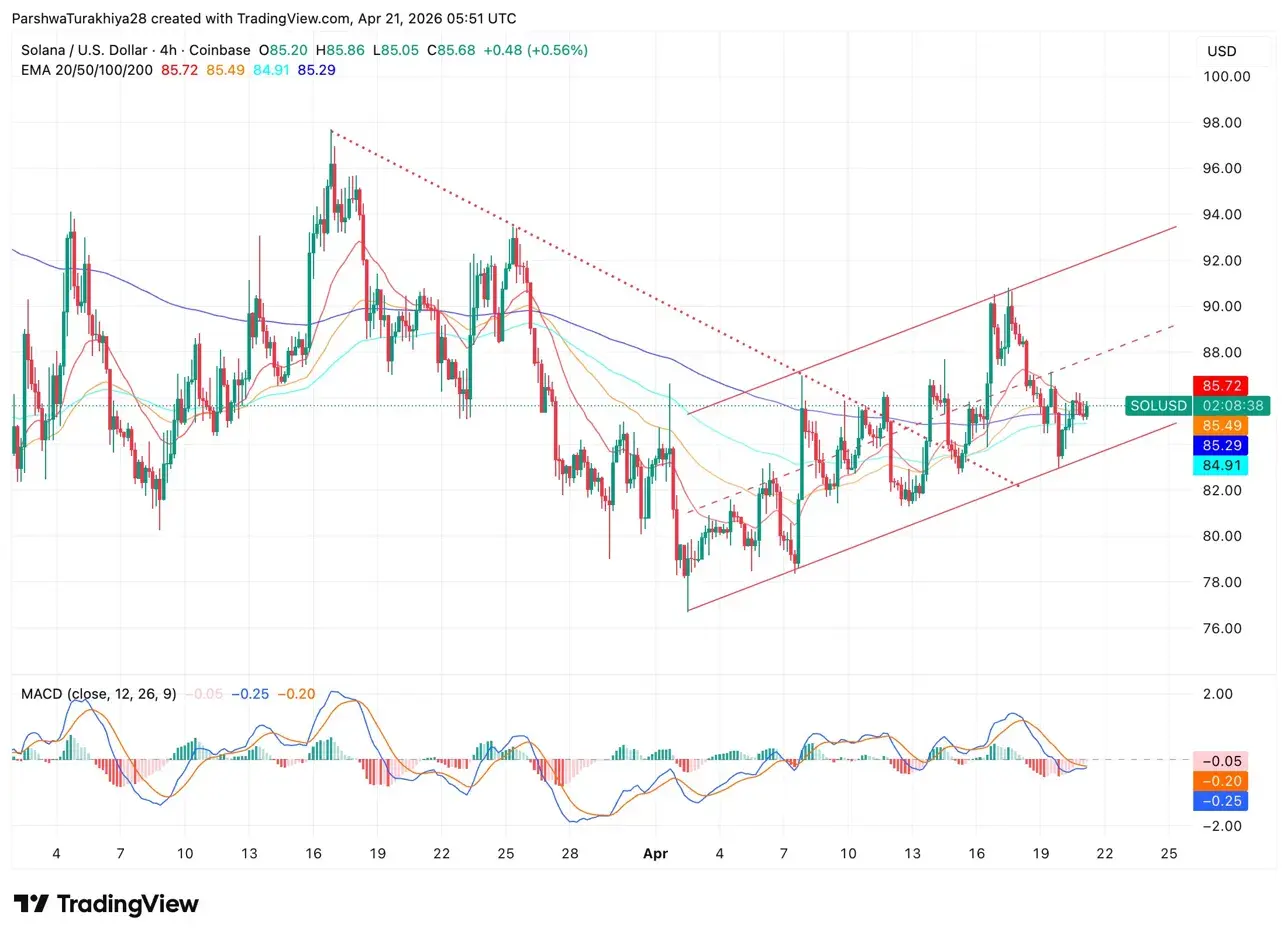 Solana Price Prediction: Lily Liu Says Solana Wins On Liquidity As SOL Grinds Into $88 Resistance