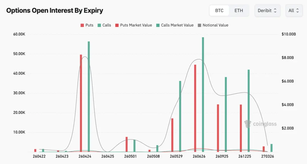 Bitcoin braces for $8B options expiry as war, oil and the Fed threaten a volatility reset