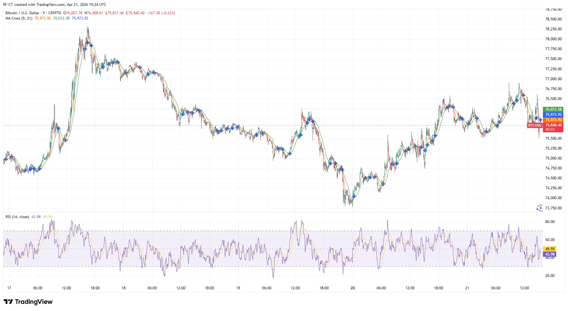Crypto News: Trump Pressures the Fed as Iran Risks Rise — What It Means for Bitcoin