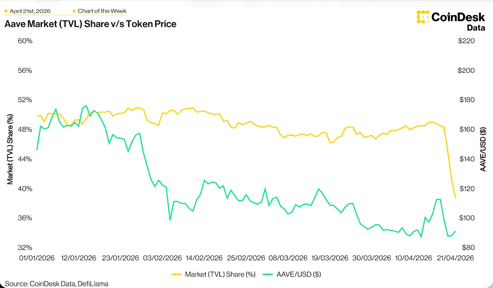 Crypto Long & Short: Protecting the people building DeFi infrastructure