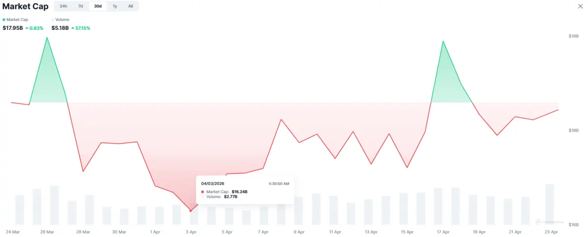 Bittensor drops 39% – But why TAO could be a buying opportunity