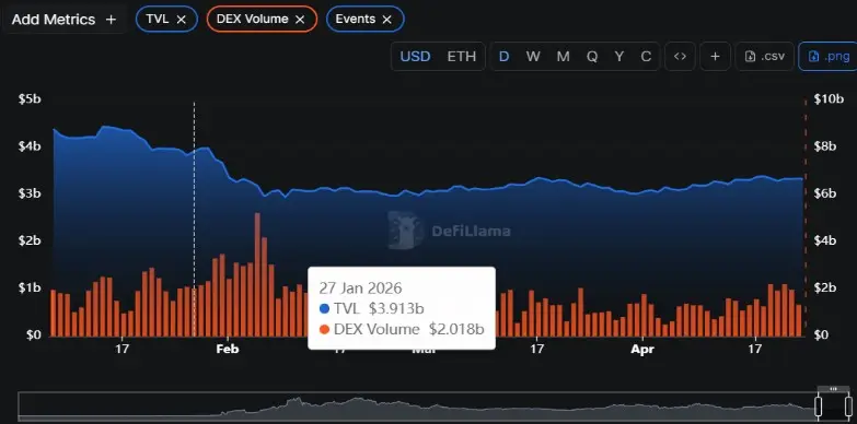 Uniswap Price Drops 5% as it Risks Breaking $3.22 Support