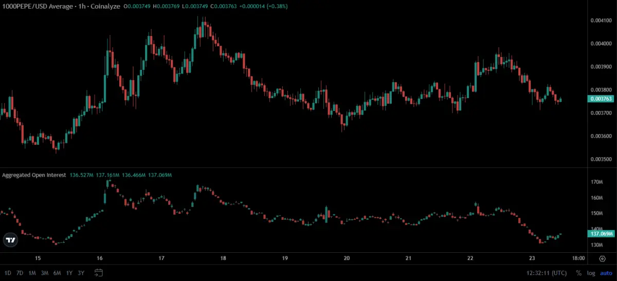 PEPE price prediction – Here‘s why a ’disbelief rally could be on the cards next