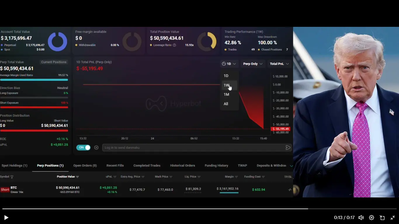 Trader Opens $50.6M BTC Short Before Trumps Crypto Speech