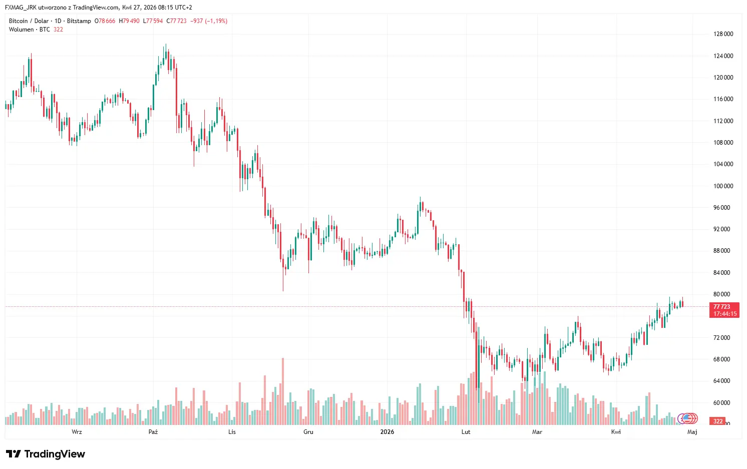 Will Bitcoin‘s price reach $100,000？ Ethereum in the spotlight! Expert: "We’re optimistic, but we remain cautious"