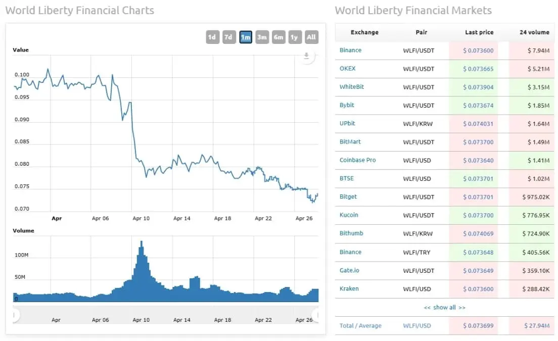 CLARITY Act- a Game-Changer Or Just Hype for Tokens？