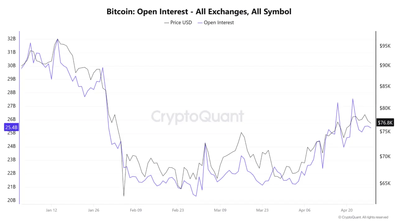 Bitcoin recovery on hold？ KEY BTC metrics flash fresh warning signs