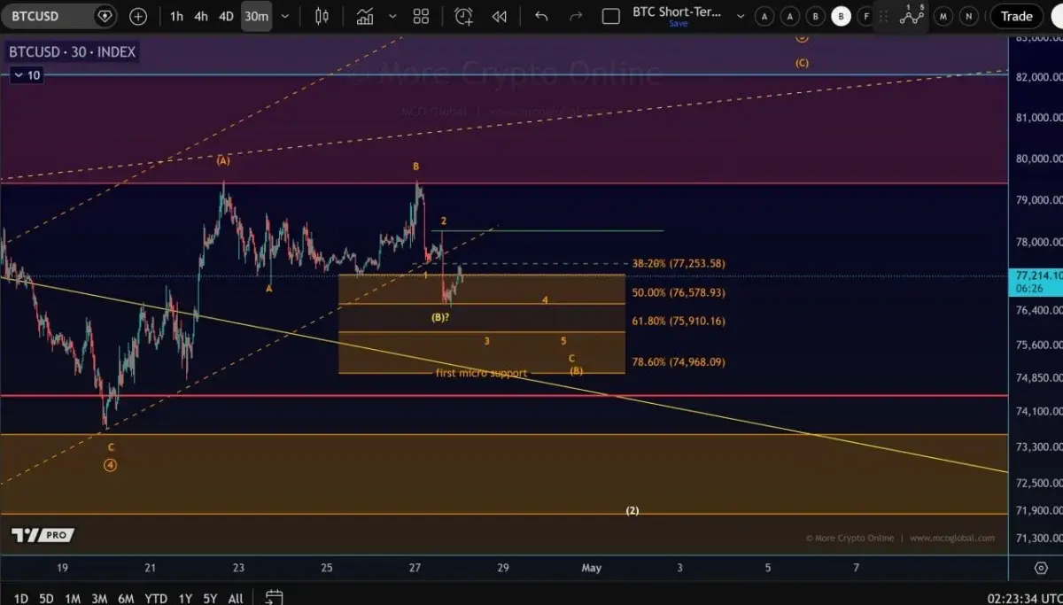 Bitcoin Price Prediction: Breakout Faces First Real Test