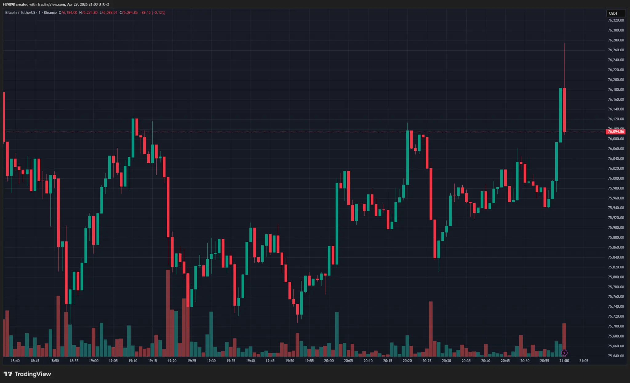 BREAKING: The Fed Announces Its Highly Anticipated Interest Rate Decision – Here‘s Bitcoin’s Initial Reaction