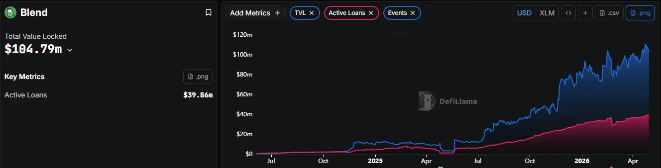 Fluent drops 22% – Can $39.86M loans support BLENDs rebound？