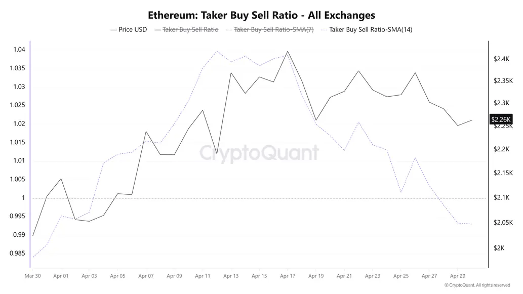 Ethereum Price Forecast: ETH risks decline as inflation rises