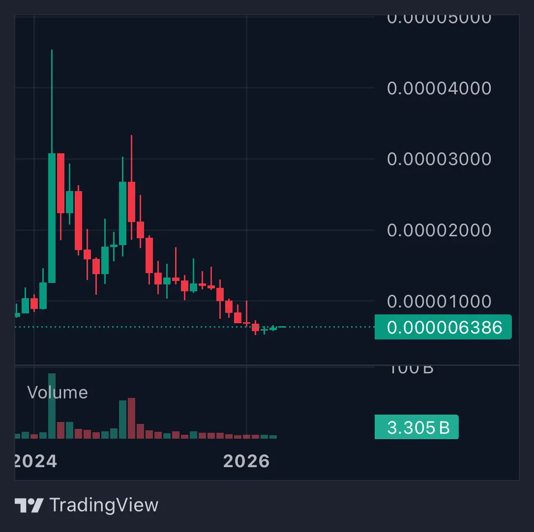 Shiba Inu Delivers Strongest Monthly Return in April 2026