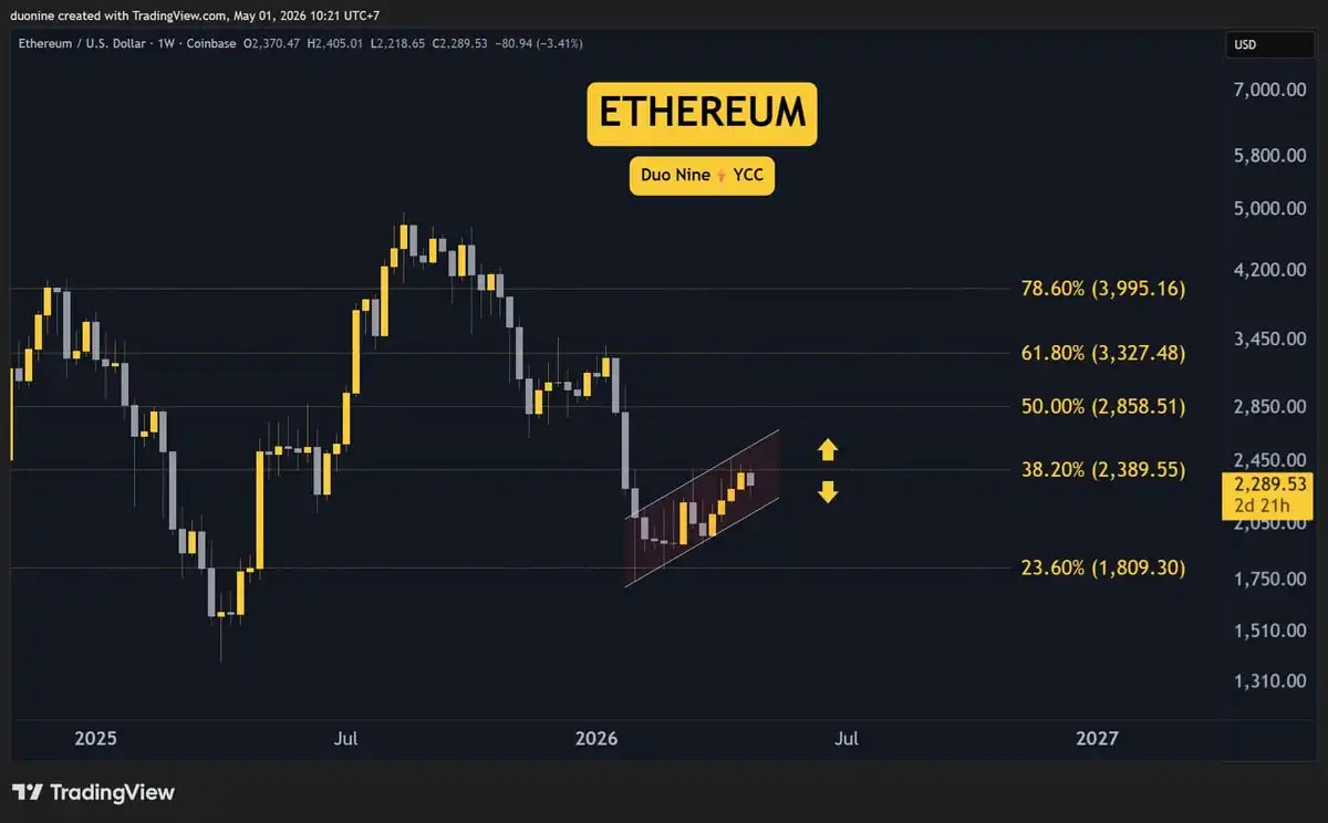 Crypto Price Analysis May-01: ETH, XRP, ADA, BNB, and HYPE