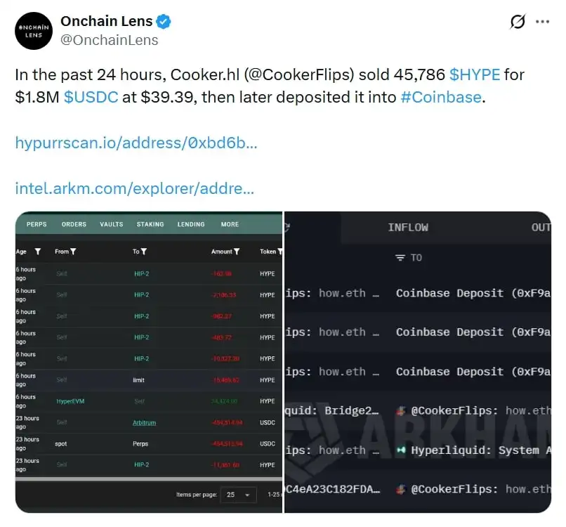 Can Hyperliquid bulls hold $40 support as whale dumps $1.8 mln in HYPE？