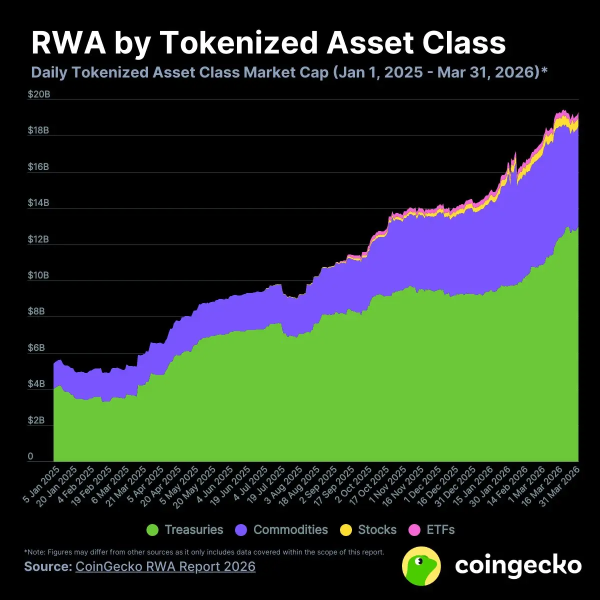The $300T tokenization bet – Why Grayscale foresees massive upside for the segment