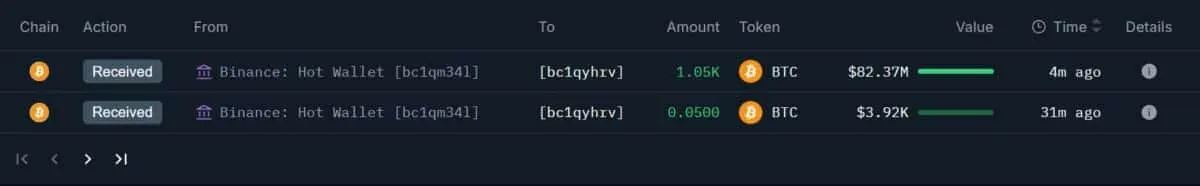 Can Morgan Stanleys $104 mln Bitcoin buy help BTC reclaim $80K？