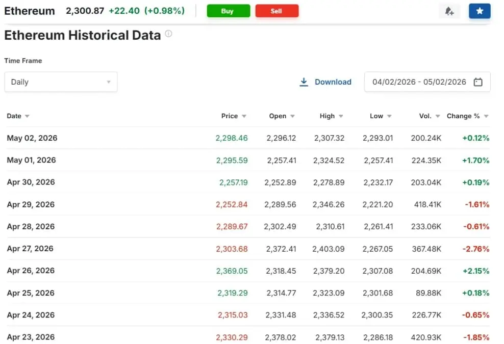 Why Vitalik Sold $23M ETH—Bullish or Bearish？