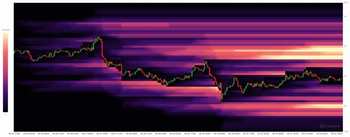 Solana Price Prediction: SOL Eyes $87 Wall and Breakout Setup
