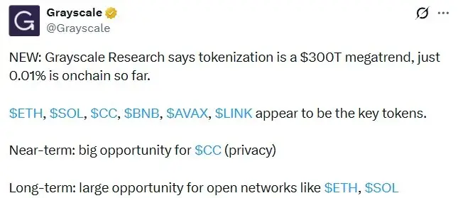 Tokenization Megatrend: Grayscale Names ETH, SOL, LINK in $30B Market