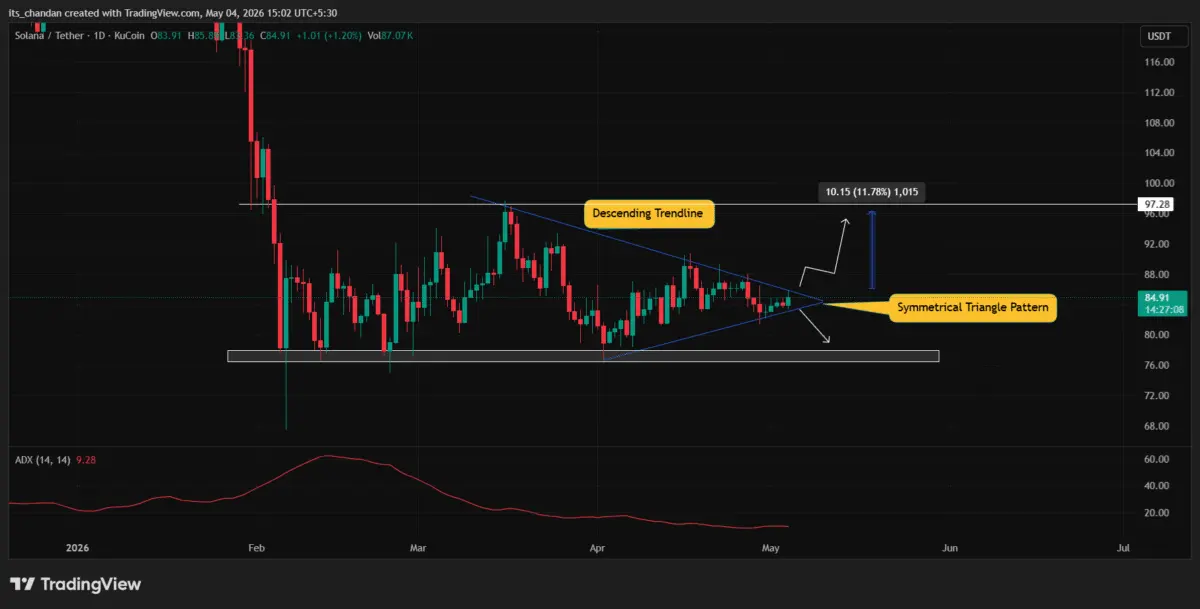 Why SOL is struggling even as Solanas ecosystem keeps growing