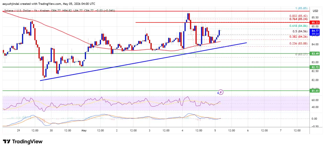 Solana (SOL) Range-Bound Below $90, Control Battle Intensifies