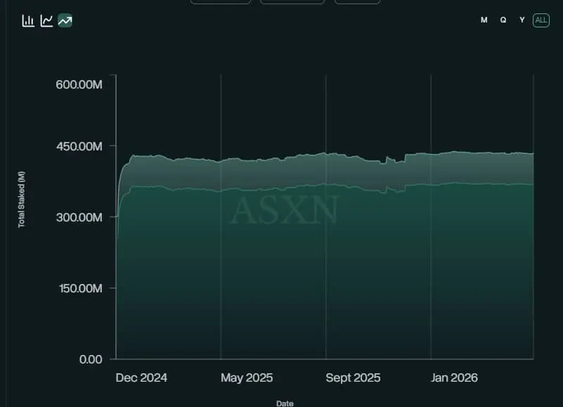 Multicoin Capital stakes nearly 2 mln Hyperliquid: Will HYPE rise above $43？