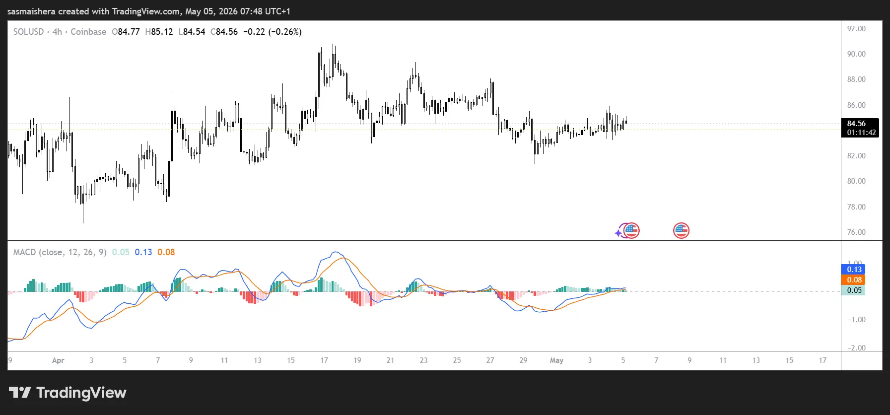 Solana eyes $88 as data and momentum hint at bullish shift