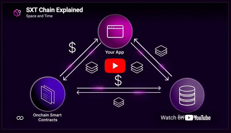 Space and Time rolls out virtual vaults for institutional onchain lending